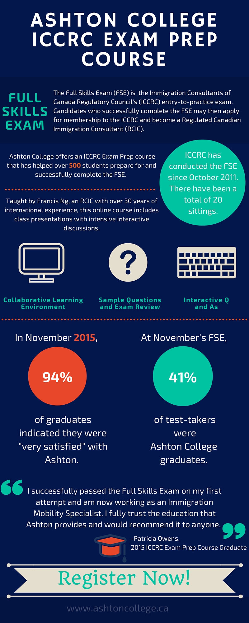 ICCRC Exam Prep Course