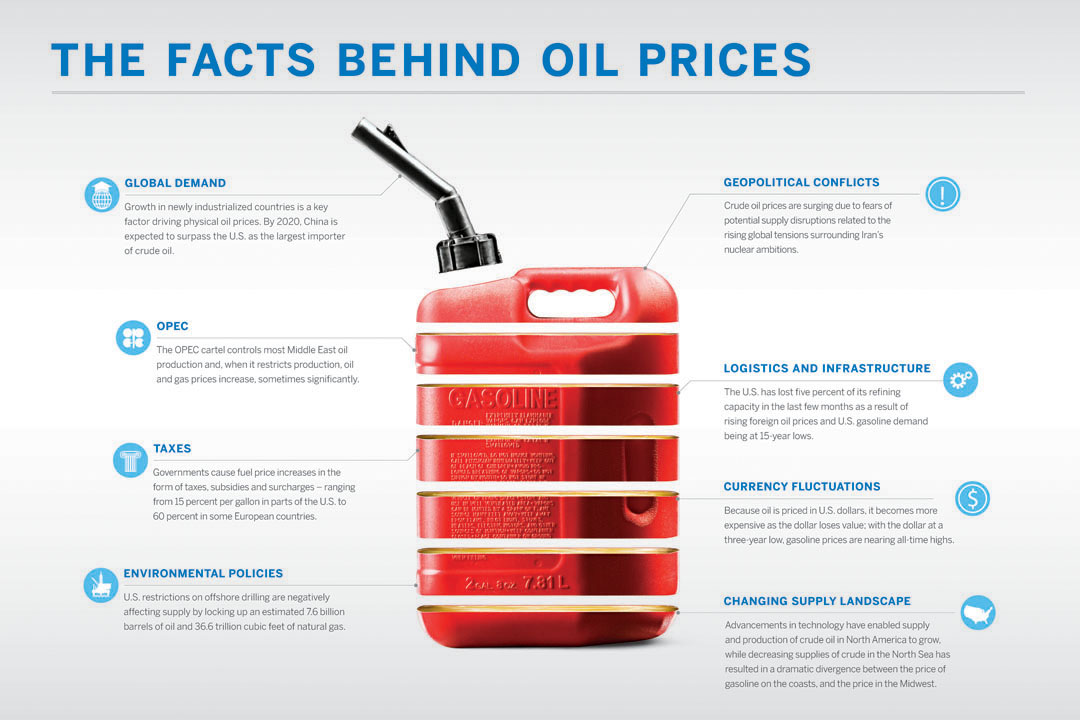 infographic-whats-behind-oil-prices