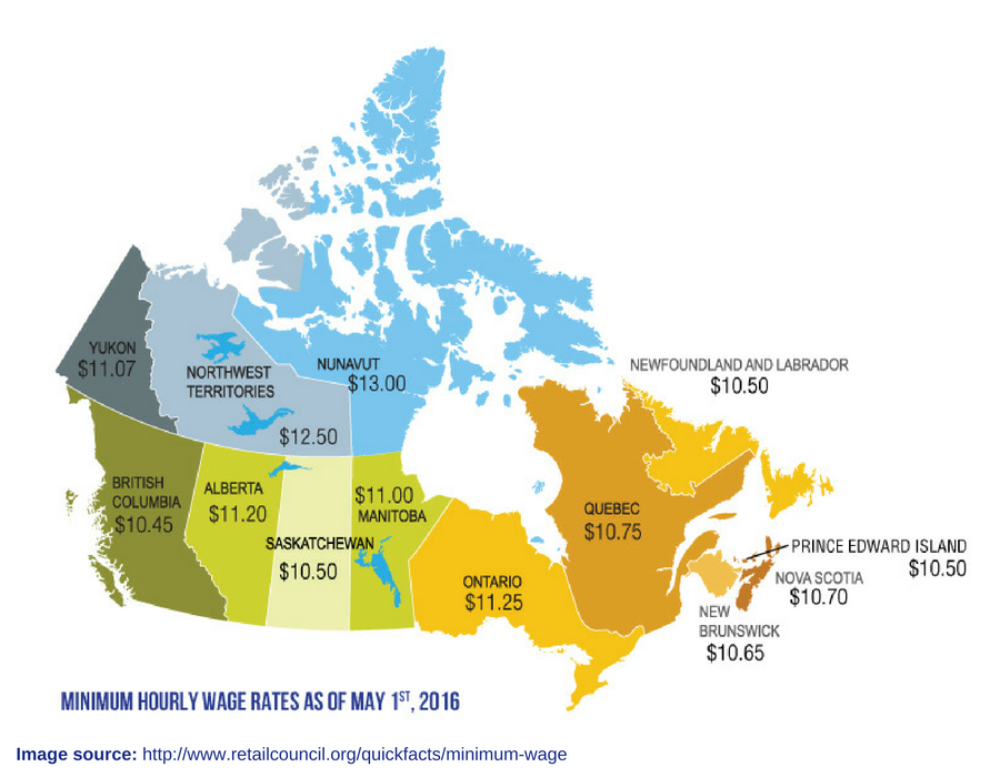 minimum wage in Canada